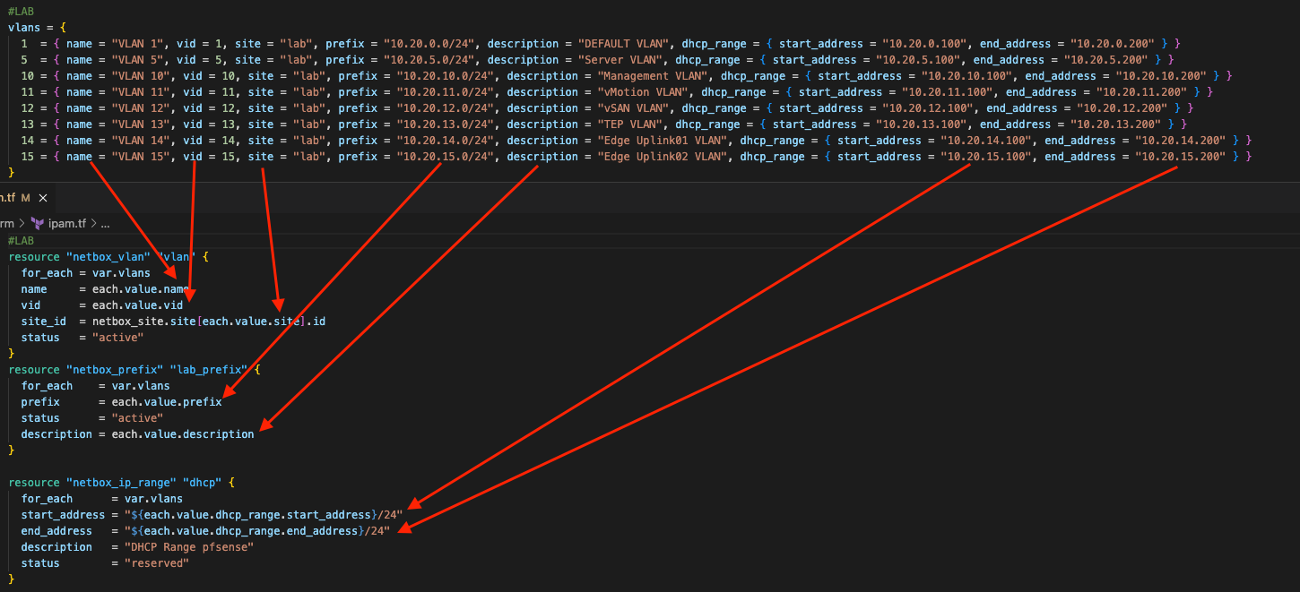 variables to resource mapping