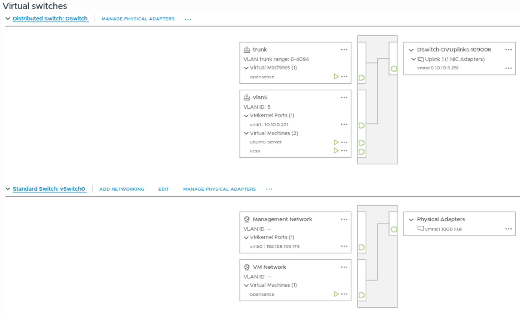 ESXi vSwitch